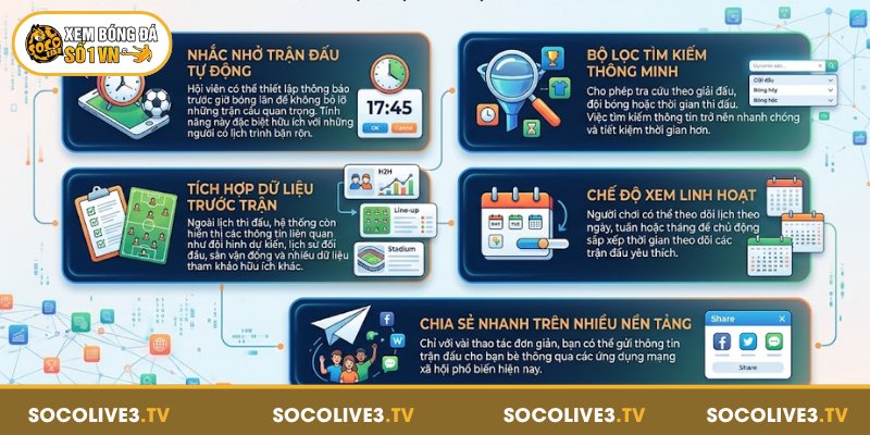 Khám phá các tính năng hiện đại của lịch thi đấu trên chuyên trang